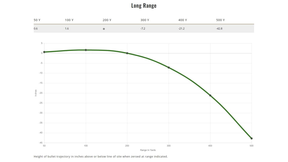 Remington .30-06 Springfield 150 Grains Core-Lokt Tipped Brass Cased Centerfire Rifle Ammo, 20 Rounds, 29027