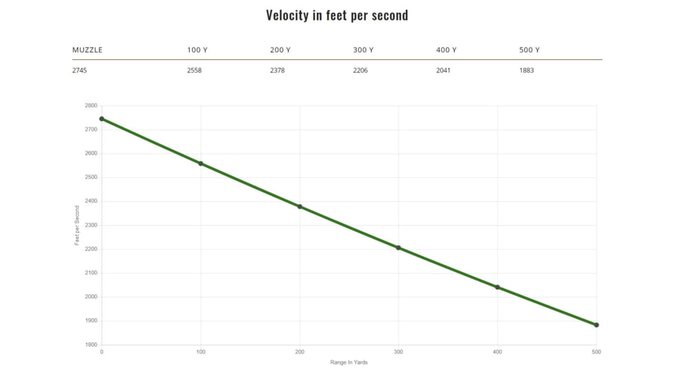 Remington .30-06 Springfield 180 Grains Jacketed Soft Point Centerfire Rifle Ammo, 20 Rounds, 29037