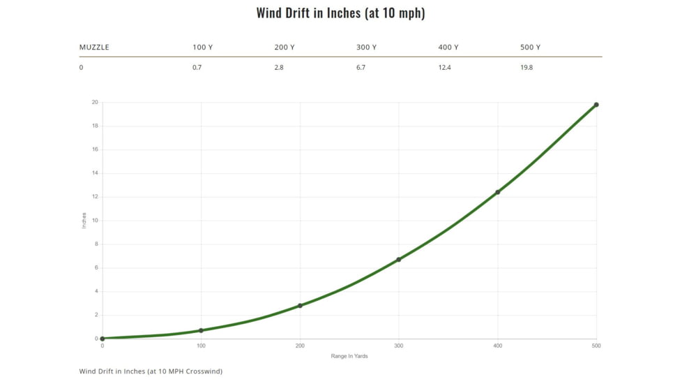Remington .30-06 Springfield 180 Grains Jacketed Soft Point Centerfire Rifle Ammo, 20 Rounds, 29037