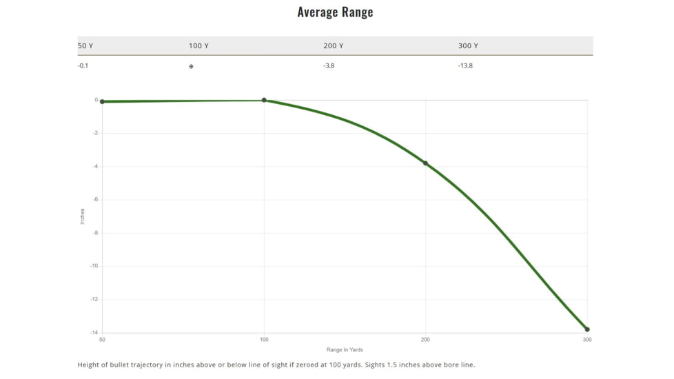 Remington .30-06 Springfield 180 Grains Jacketed Soft Point Centerfire Rifle Ammo, 20 Rounds, 29037