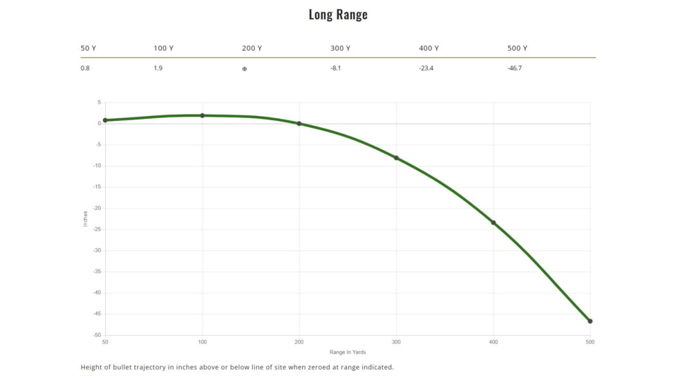 Remington .30-06 Springfield 180 Grains Core-Lokt Tipped Brass Cased Centerfire Rifle Ammo, 20 Rounds, 29037