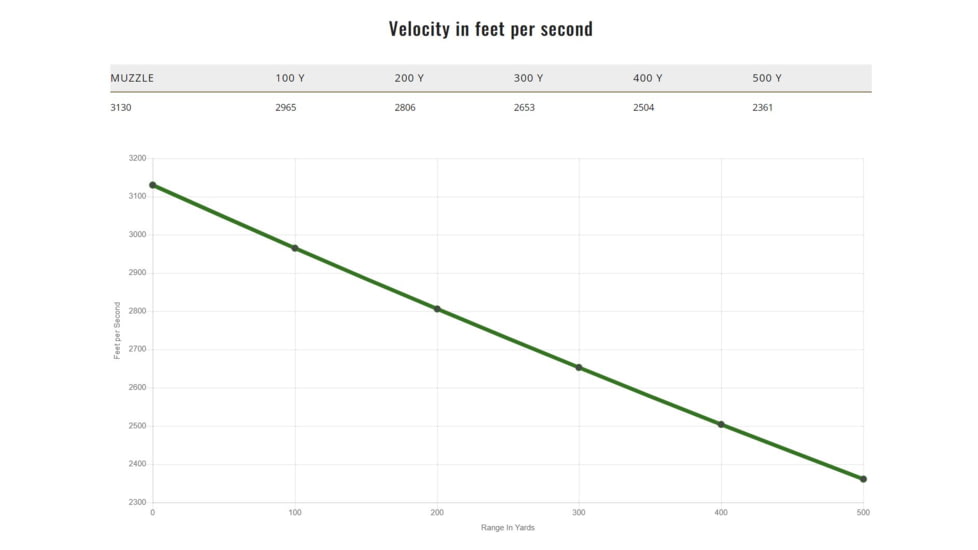 Remington 300 Rem Ultra Mag 190 Grain Impact Centerfire Rifle Ammo, 20 Rounds, R21347