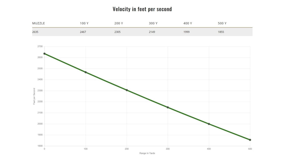 Remington 308 Win 172 Grain Impact Centerfire Rifle Ammo, 20 Rounds, R21345