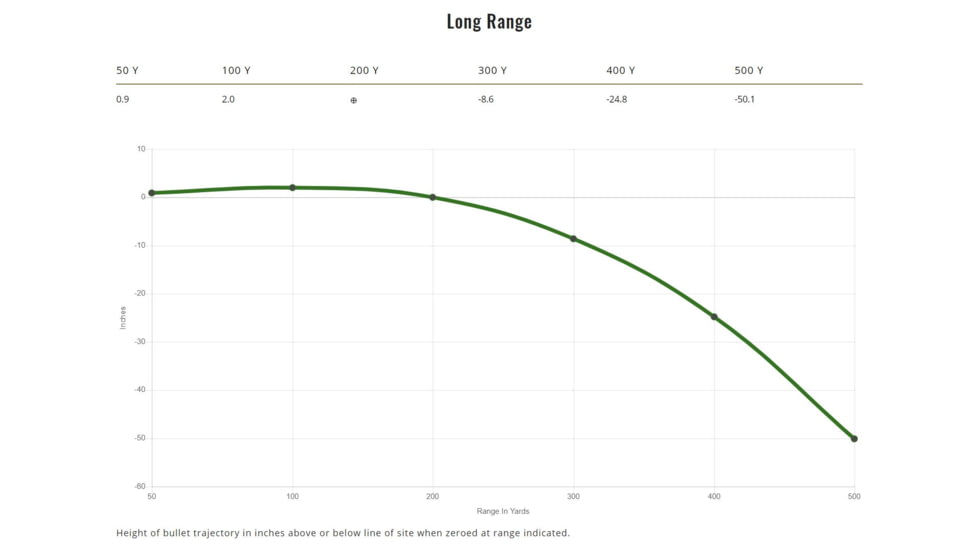 Remington .308 Winchester 165 Grains Core-Lokt Tipped Brass Cased Centerfire Rifle Ammo, 20 Rounds, 29044