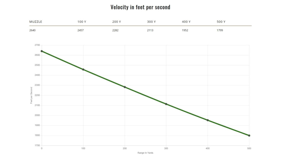 Remington .308 Winchester 180 Grains Jacketed Soft Point Centerfire Rifle Ammo, 20 Rounds, 29041