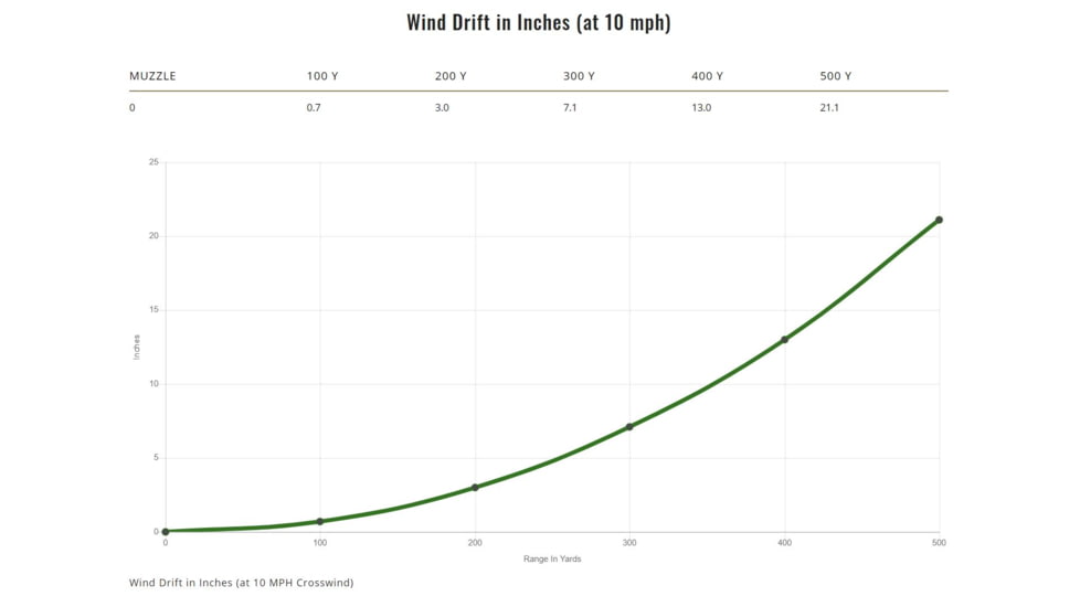 Remington .308 Winchester 180 Grains Jacketed Soft Point Centerfire Rifle Ammo, 20 Rounds, 29041