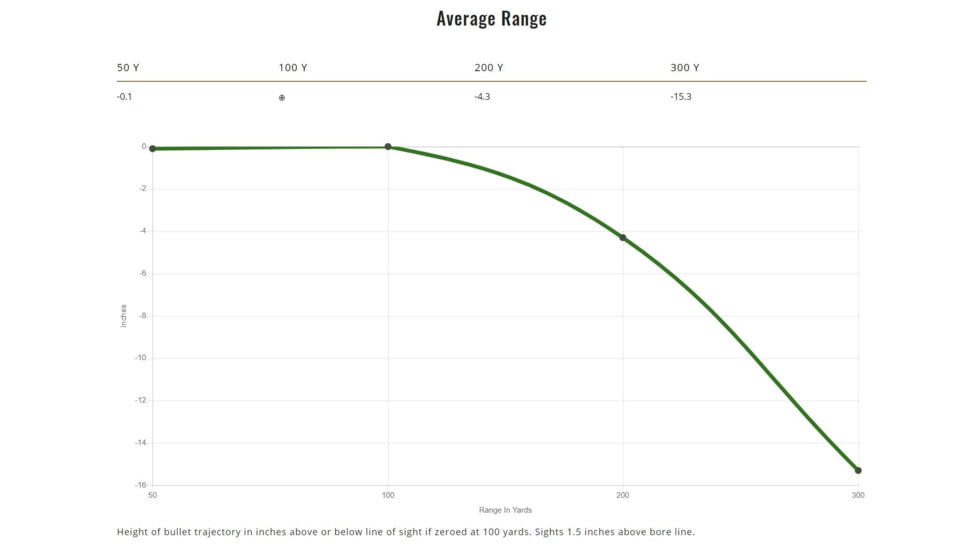 Remington .308 Winchester 180 Grains Jacketed Soft Point Centerfire Rifle Ammo, 20 Rounds, 29041