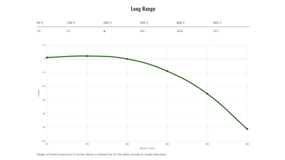 Remington .308 Winchester 180 Grains Core-Lokt Tipped Brass Cased Centerfire Rifle Ammo, 20 Rounds, 29041
