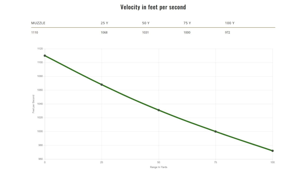 Remington 9mm Luger 124 Grain FMJ Range Centerfire Pistol Ammo, 50 Rounds, R27780