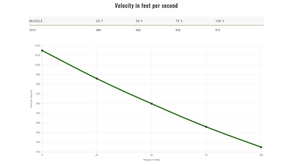 Remington High Terminal Performance .40 S&amp;W 180 Grain Jacketed Hollow Point Brass Cased Centerfire Pistol Ammo, 20 Rounds, 22308