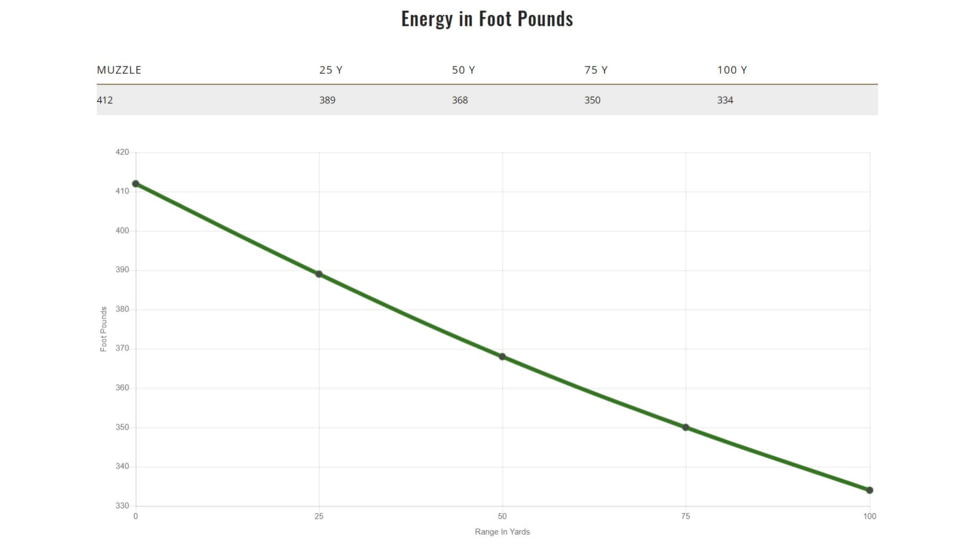 Remington High Terminal Performance .40 S&amp;W 180 Grain Jacketed Hollow Point Brass Cased Centerfire Pistol Ammo, 20 Rounds, 22308