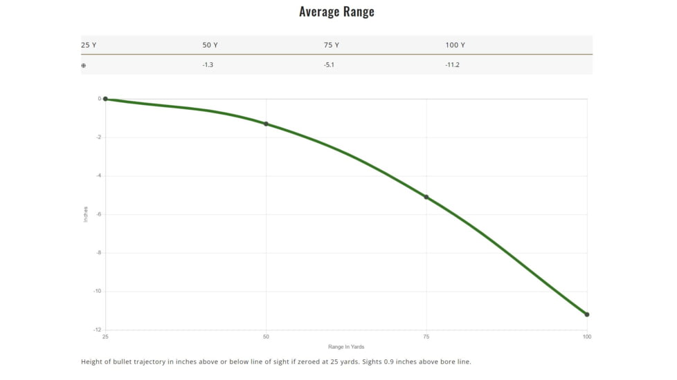 Remington High Terminal Performance .40 S&amp;W 180 Grain Jacketed Hollow Point Brass Cased Centerfire Pistol Ammo, 20 Rounds, 22308