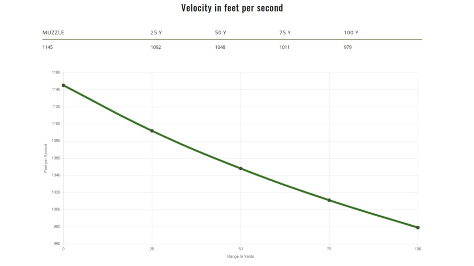 Remington High Terminal Performance 9 mm Luger 115 grain Jacketed Hollow Point Centerfire Pistol Ammo, 20 Rounds, 28288