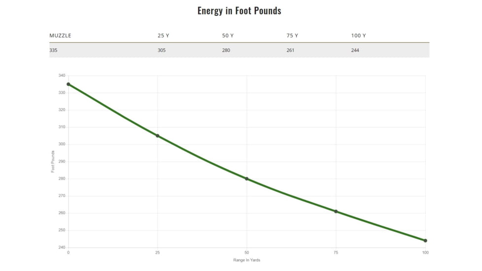 Remington High Terminal Performance 9 mm Luger 115 grain Jacketed Hollow Point Centerfire Pistol Ammo, 20 Rounds, 28288