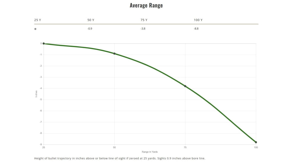 Remington High Terminal Performance 9 mm Luger 115 Grain Jacketed Hollow Point Centerfire Pistol Ammo, 20 Rounds, 28288