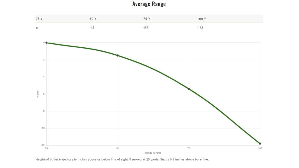 Remington High Terminal Performance 9 mm Luger 147 Grain Jacketed Hollow Point Centerfire Pistol Ammo, 20 Rounds, 28295