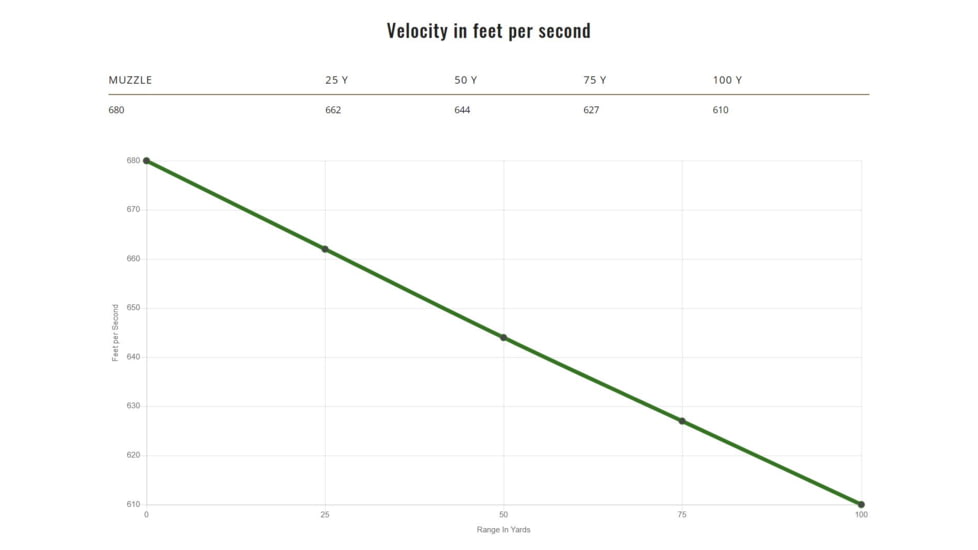 Remington Performance Wheelgun .32 S&amp;W 88 grain Lead Round Nose Centerfire Pistol Ammo, 50 Rounds, 22206