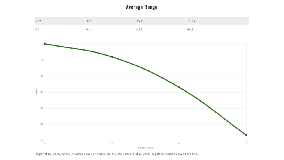 Remington Performance Wheelgun .32 S&amp;W 88 Grain Lead Round Nose Centerfire Pistol Ammo, 50 Rounds, 22206