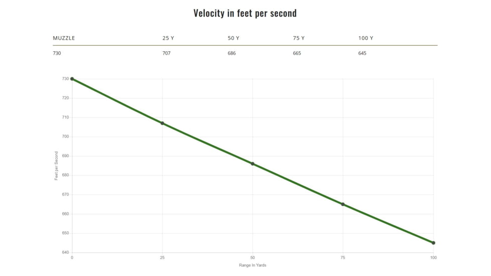 Remington Performance Wheelgun .38 Short Colt 125 grain Lead Round Nose Centerfire Pistol Ammo, 50 Rounds, 22273