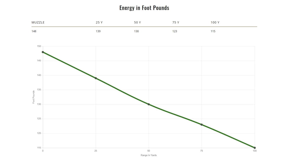 Remington Performance Wheelgun .38 Short Colt 125 grain Lead Round Nose Centerfire Pistol Ammo, 50 Rounds, 22273