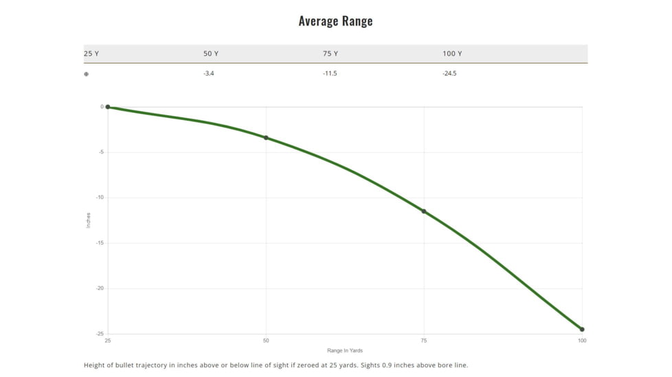 Remington Performance Wheelgun .38 Short Colt 125 Grain Lead Round Nose Centerfire Pistol Ammo, 50 Rounds, 22273