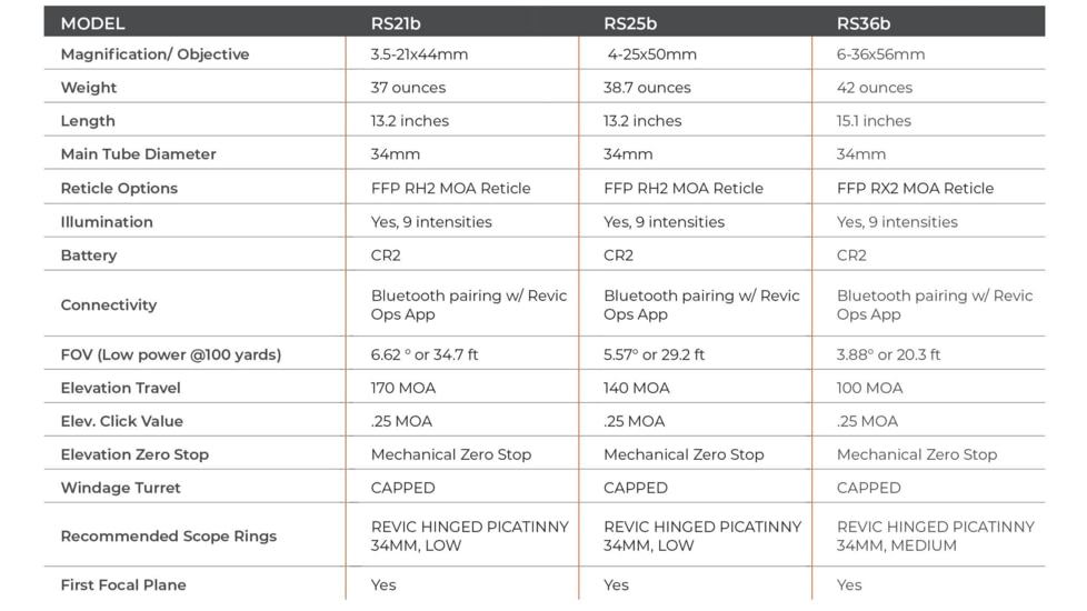 Revic Radikl RS21b 3.5-21x44mm 34mm Tube Smart Rifle Scope First Focal Plane, FFP RH2 MOA Reticle, Matte Black, AY-R-2611