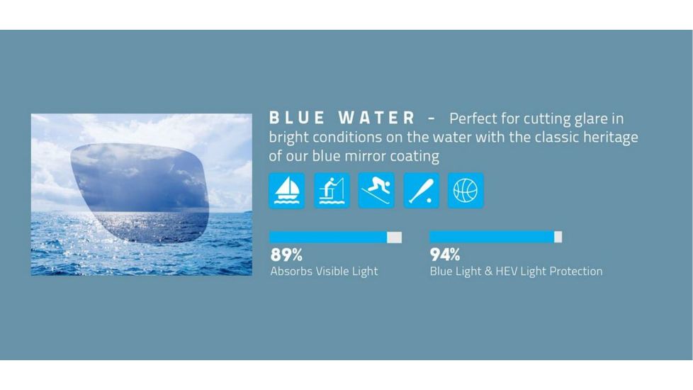 Revo Blue Water Lens Info