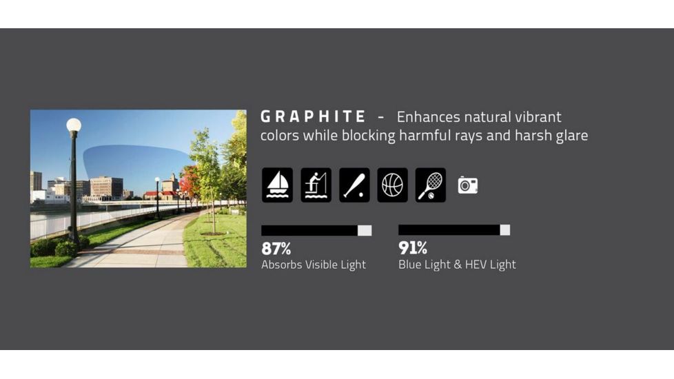 Revo Graphite Lens Info