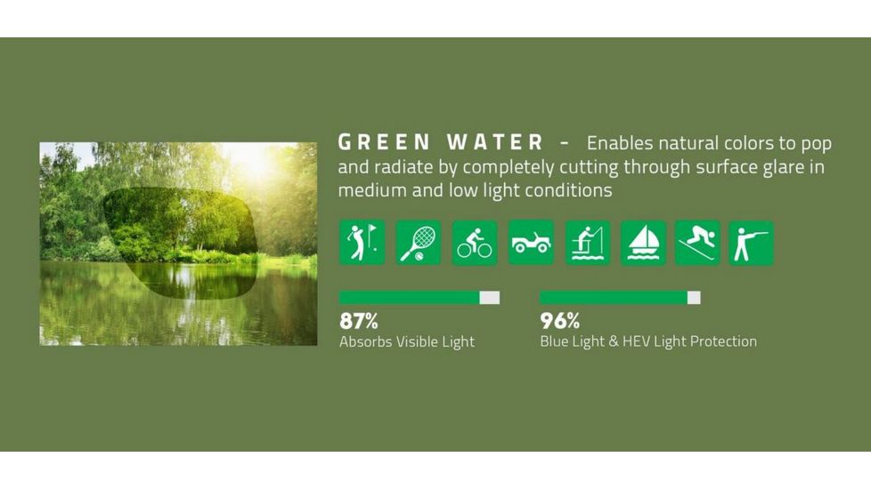 Revo Green Water Lens Info