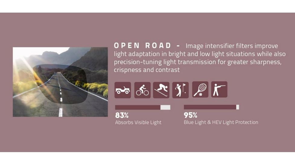 Revo Open Road Lens Info