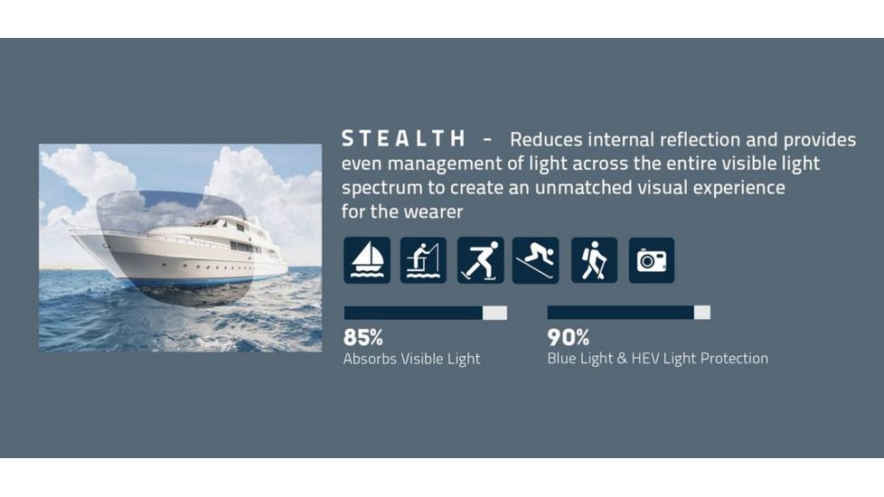 Revo Stealth Lens Info