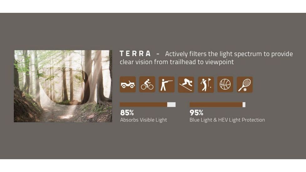 Revo Terra Lens Info