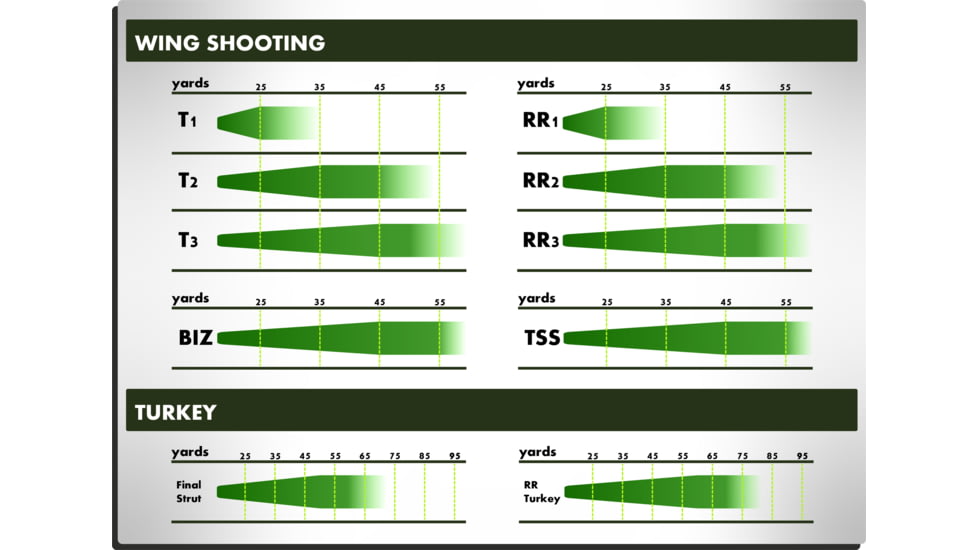 Rob Roberts Gun Works 200175 Final Strut Turkey Choke Invector Plus 12 Gauge