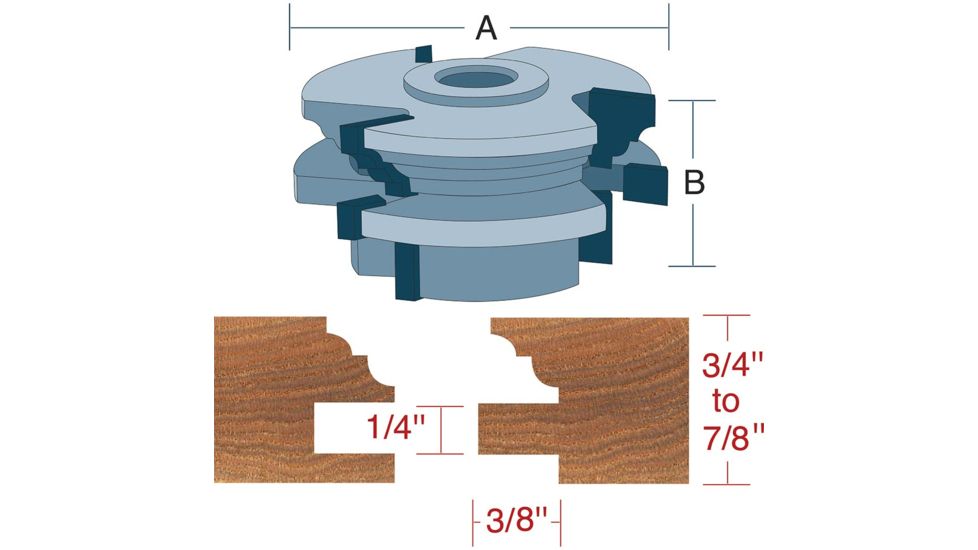 Roman Carbide Stile Rail Cabinet Set Bead Cove 3/4in Bore DC2163