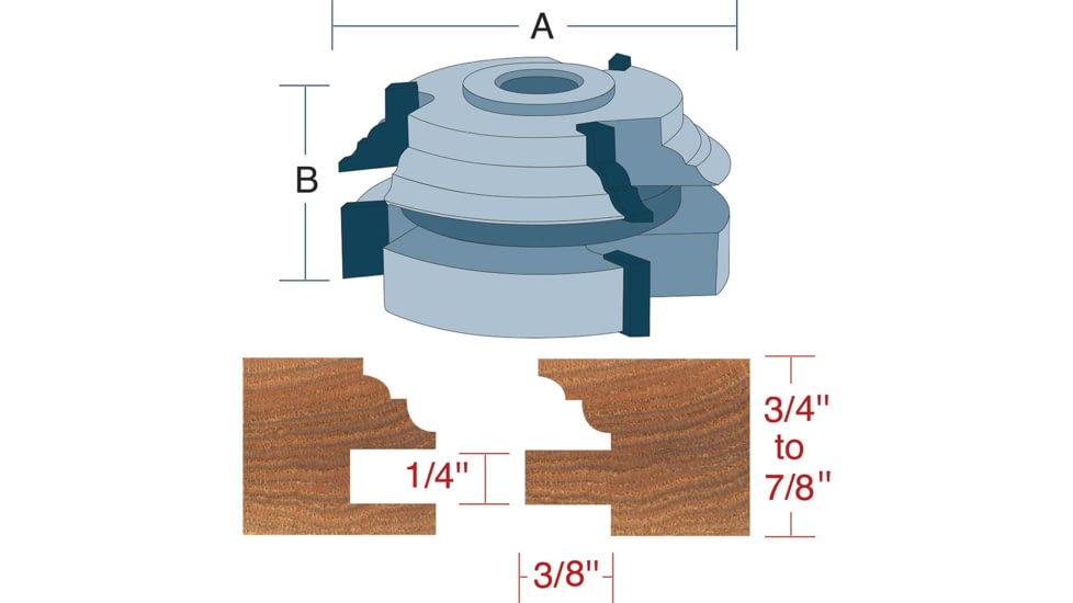 Roman Carbide Stile Rail Cabinet Set Bead Cove 3/4in Bore DC2163