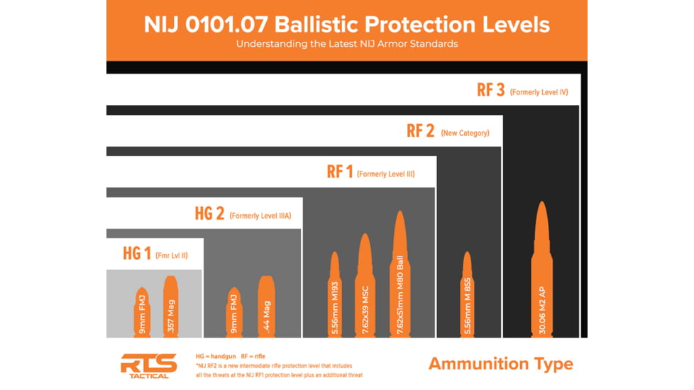RTS Tactical Cummerbund Inserts Relentless Level II HG1 Armor Plate