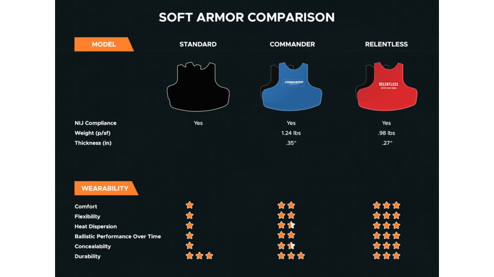 RTS Tactical Ballistic Insert Commander Level IIIA HG2 Barrday Kevlar Armor Plate