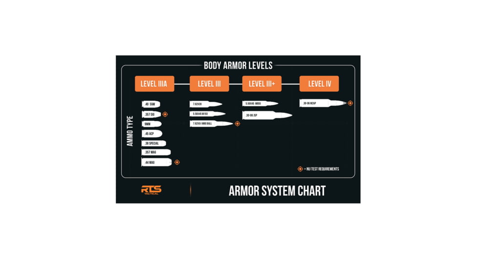 RTS Tactical Ballistic Level IV Armor Solid Panel Divider