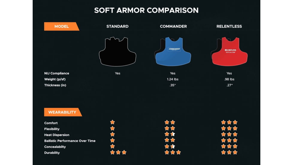 RTS Tactical Commander Level IIIA HG2 Ballistic Panel Set of 2
