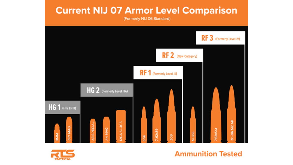 RTS Tactical Cummerbund Level IIIA HG2 Inserts
