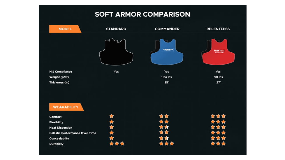 RTS Tactical Plate Carrier Insert Relentless Level IIIA HG2 Armor Plate