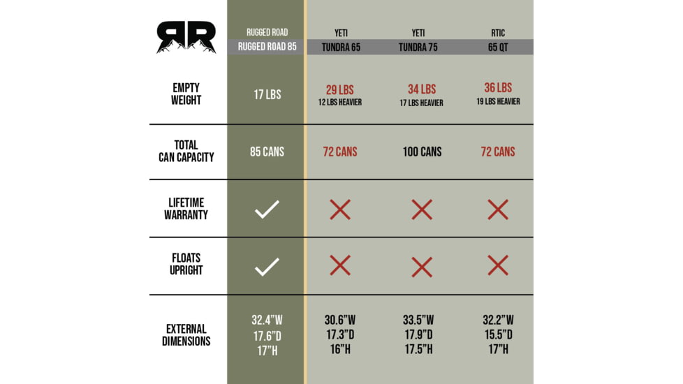 Rugged Road 85 V2 Cooler, Forest Green, RR85-V2-Forest Green