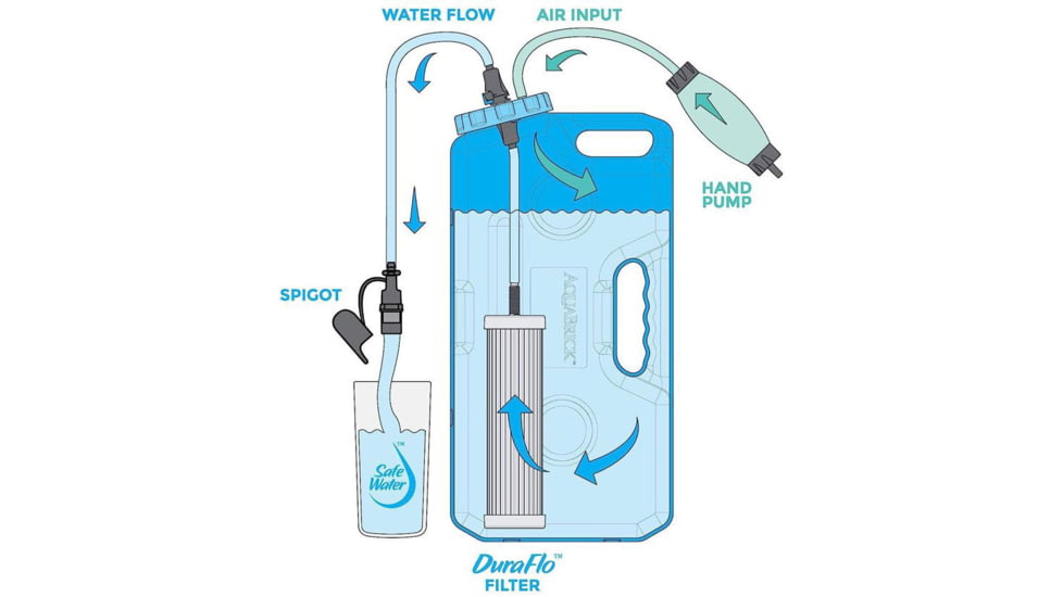 Sagan AquaBrick Water Filtration Systems, 57098