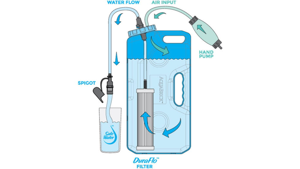 Sagan Duraflo - Water Filter, 57052