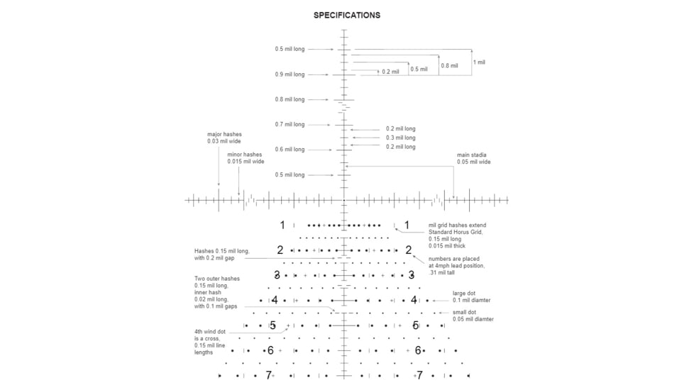 Demo, OPMOD Schmidt &amp; Bender Horus Tremor2 Reticle, Specifications