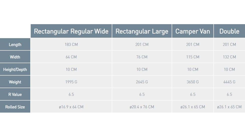 Sea to Summit Comfort Deluxe SI Mat, Large Wide, Blue, 978 