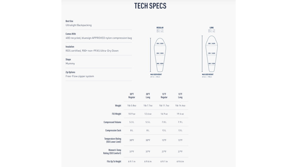 Sea to Summit Spark Pro 900+ Down Sleeping Bag