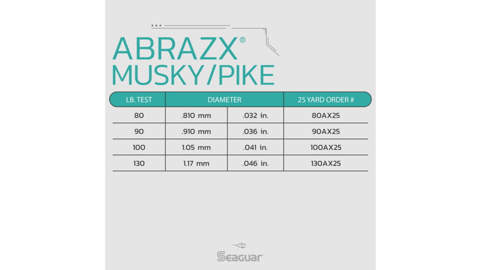 Seaguar AbrazX Musky/Pike Fishing Line, 25 yards, 80 lbs, 80AX25
