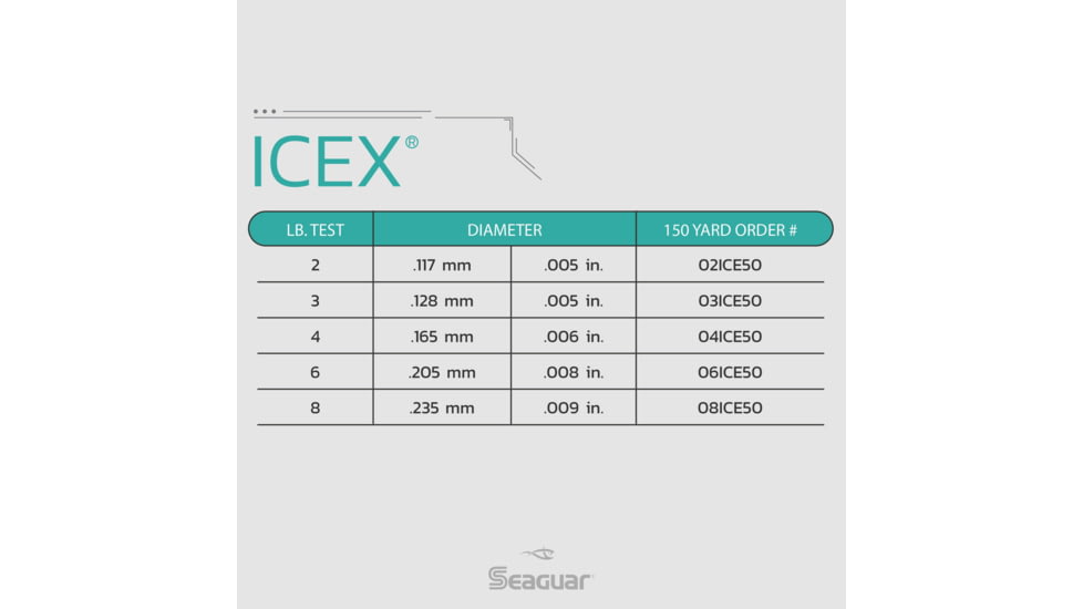 Seaguar IceX Fishing Line, 50 yards, 2 lbs, 02ICE50