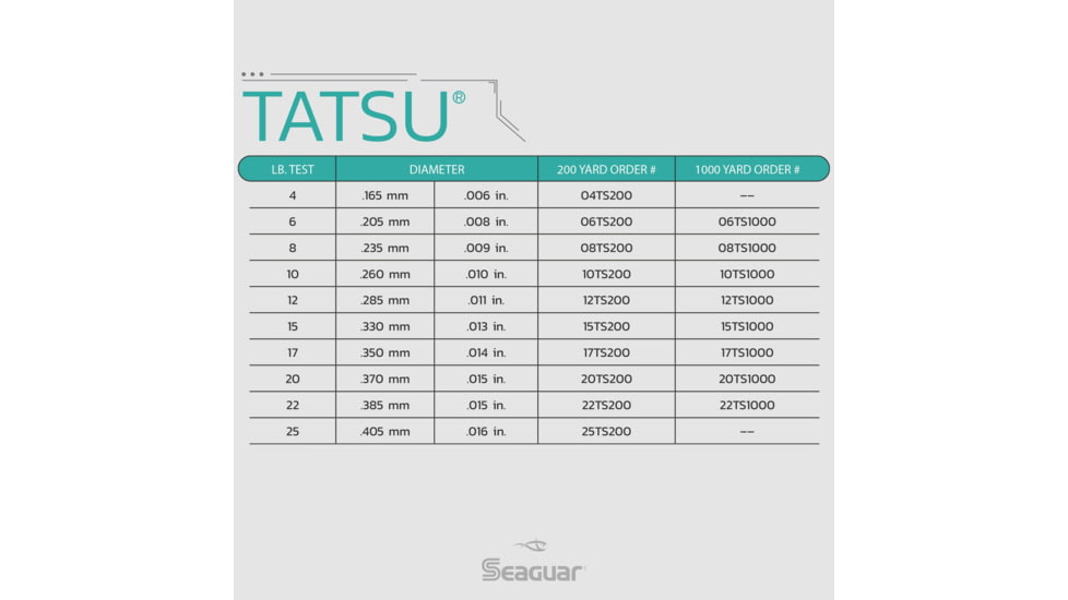 Seaguar Tatsu Fishing Line, 200 yards, 6 lbs, 06TS200